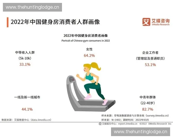 运动消费趋势分析与市场需求调研报告探索消费者行为与行业发展动向 运动消费趋势分析与市场需求调研报告探索消费者行为与行业发展动向