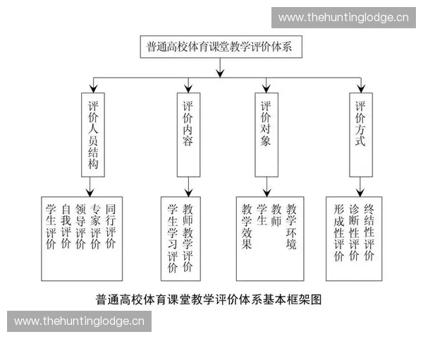 构建全民共享的现代化体育服务体系推动健康中国高质量发展路径研究 构建全民共享的现代化体育服务体系推动健康中国高质量发展路径研究