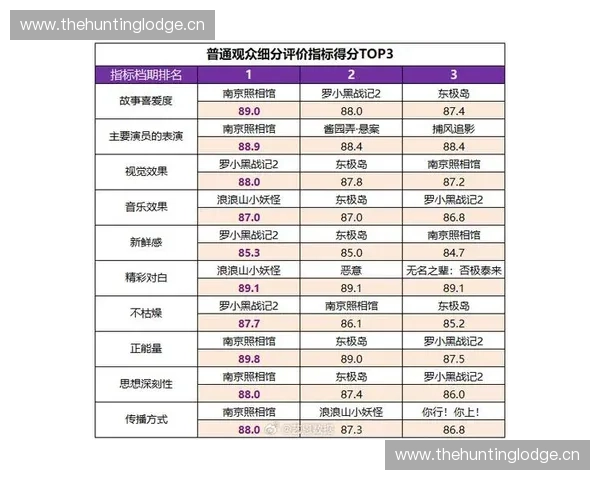 基于观赛管理的创新模式与实践探索:提升赛事体验与观众满意度的策略分析 基于观赛管理的创新模式与实践探索:提升赛事体验与观众满意度的策略分析