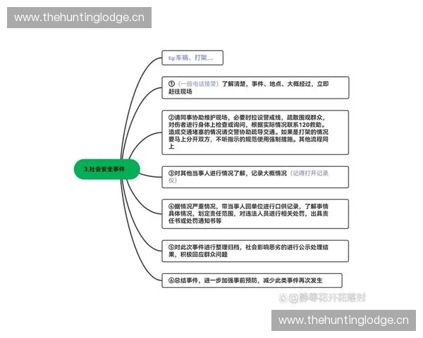 提升控场意识:从实践中锻炼决策能力与应变技巧 提升控场意识:从实践中锻炼决策能力与应变技巧