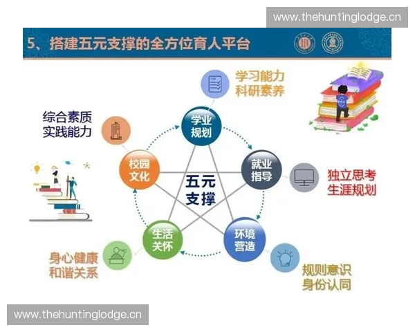 构建以体育教育体系为核心的新时代校园全方位育人模式研究路径探析