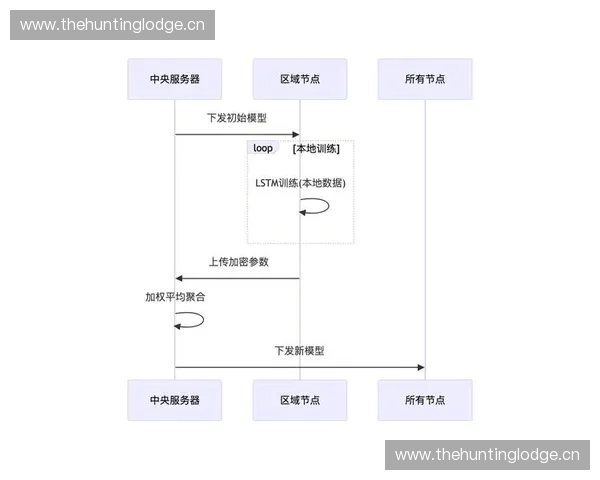 面向智能服务场景的多模态语音反馈系统设计与应用研究方法与实践