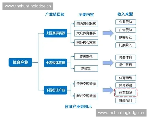 基于体育产业价值链的财务绩效评估与投资决策研究模型与风险管理