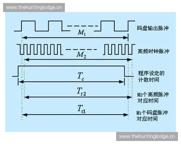 基于智能测速系统的道路交通安全精细化治理新模式研究应用实践探索