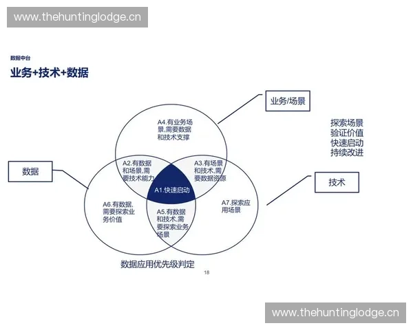 以数据师视角驱动企业智能决策与业务创新实践探索